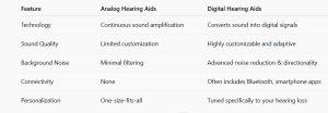 hearing aids